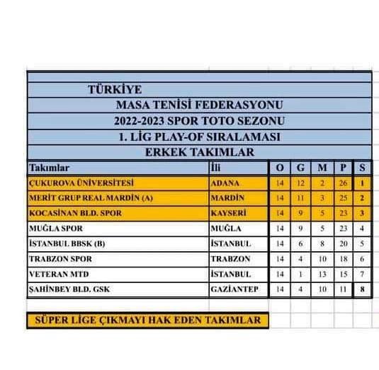 Kocasinan Erkek Masa Tenisi Takımı Süper Ligde