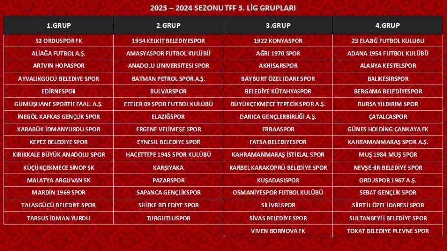 Talasgücü Beeldiyespor’un Rakipleri Belli Oldu