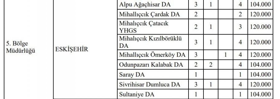 Eskişehir’de Kızıl Geyik Avlama Şartları Duyuruldu