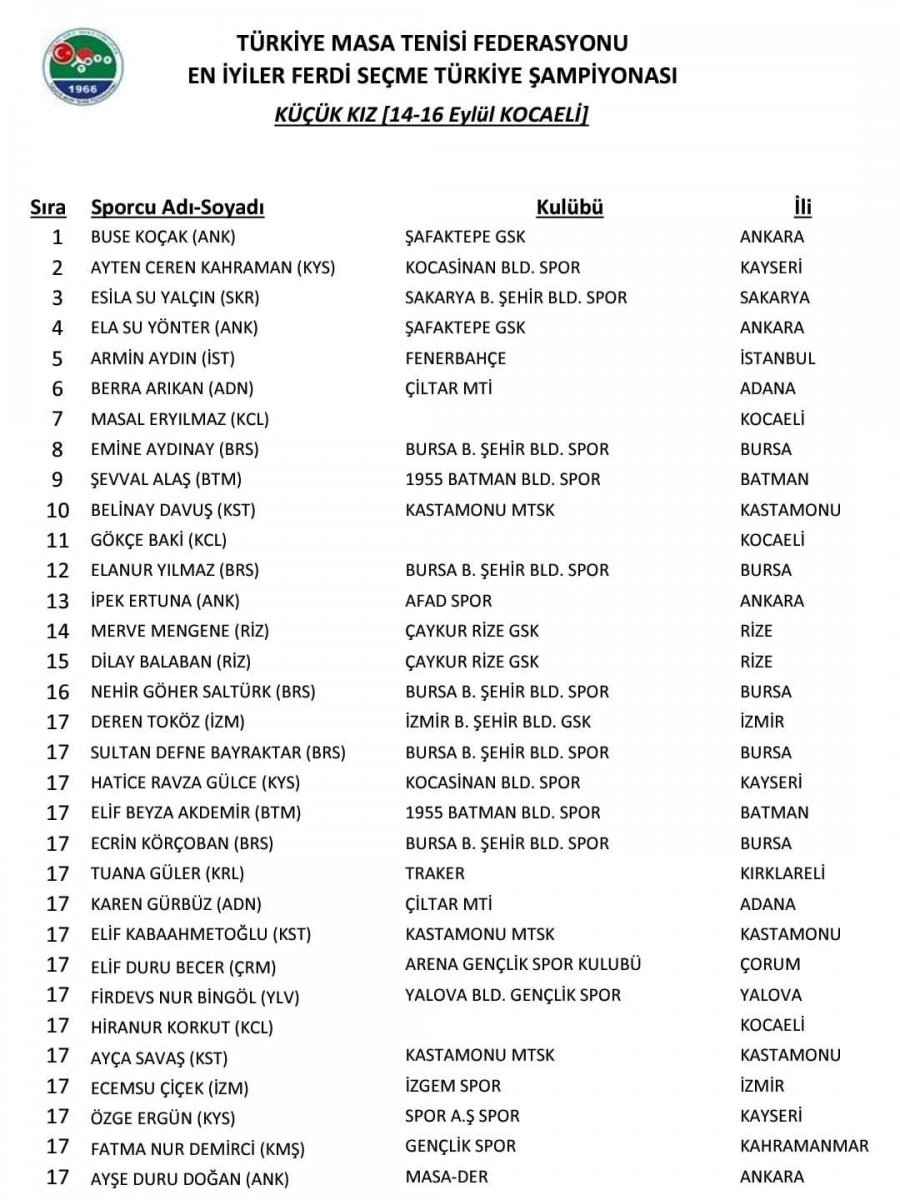 Kocasinan’ın Sporcusu Kahraman, Türkiye İkincisi Oldu