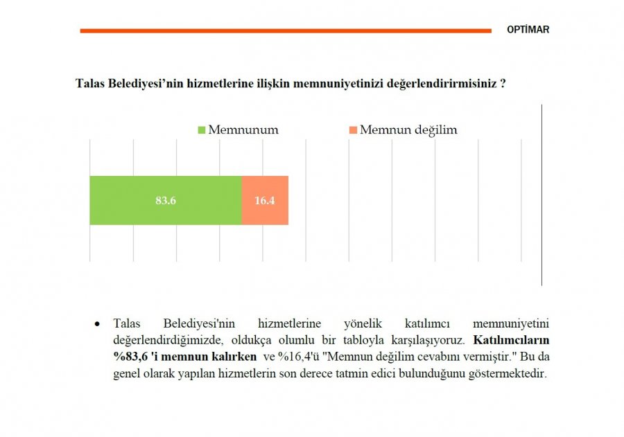 Talas, Başkan Yalçın Ve Çalışmalarından Memnun