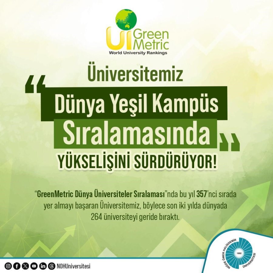 Niğde Ömer Halisdemir Üniversitesi Dünya Yeşil Kampüs Sıralamasında Yükselişini Sürdürüyor