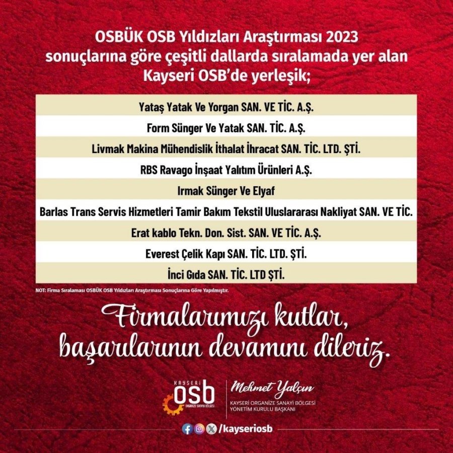 Başkan Yalçın’dan, Osb Yıldızları Listesinde Yer Alan Firmalara Tebrik