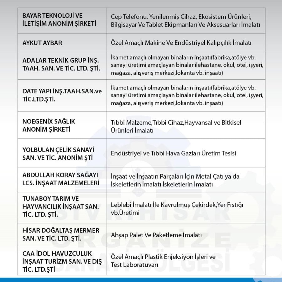 Başkan Yüzügüllü’den Müjdeli Haber