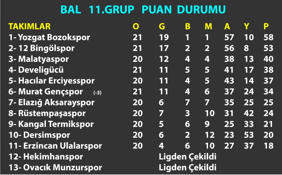 Develigücü İlk Kez Öne Geçti