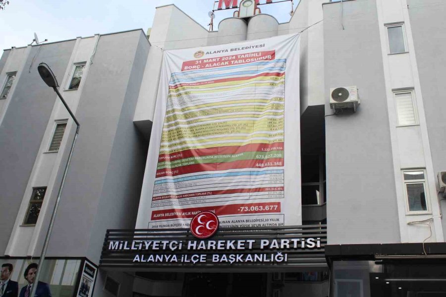 Alanya Belediyesi’nin Borç Bakiyesi Afişine Mhp’den Alacak Kalemli Afişle Cevap
