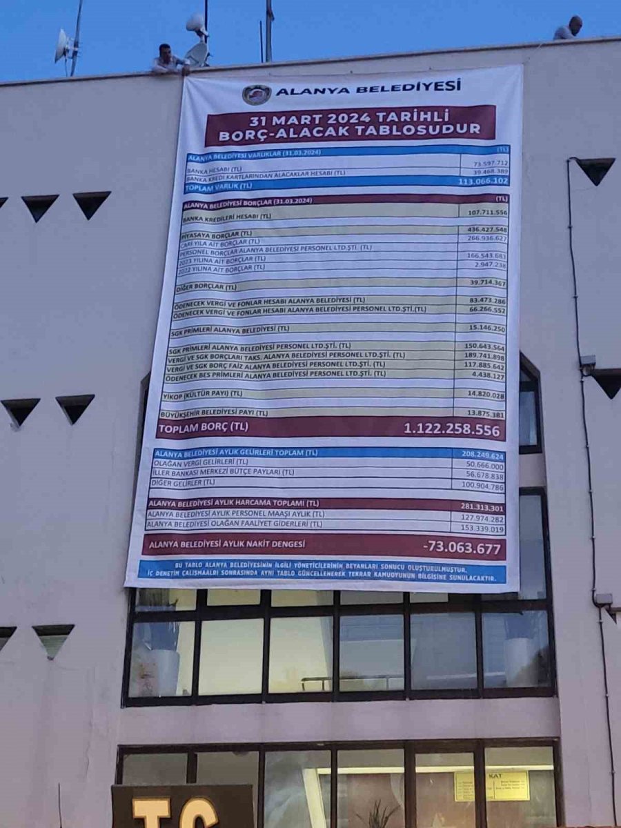 Alanya Belediyesi’nin Borç Bakiyesi Afişine Mhp’den Alacak Kalemli Afişle Cevap