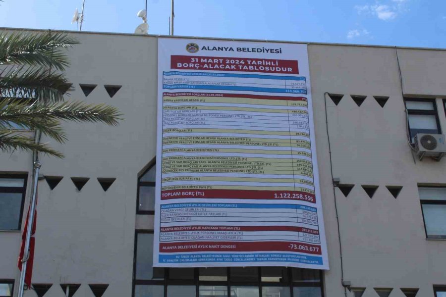 Alanya Belediyesi’nden ‘mali Tablo’ Açıklaması