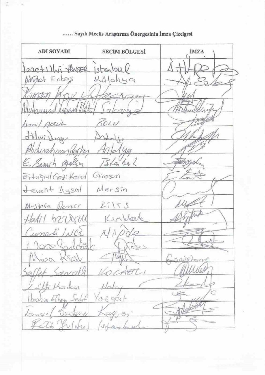 Mhp’li Ersoy’dan Bünyan İçin Meclis Araştırma Önergesi