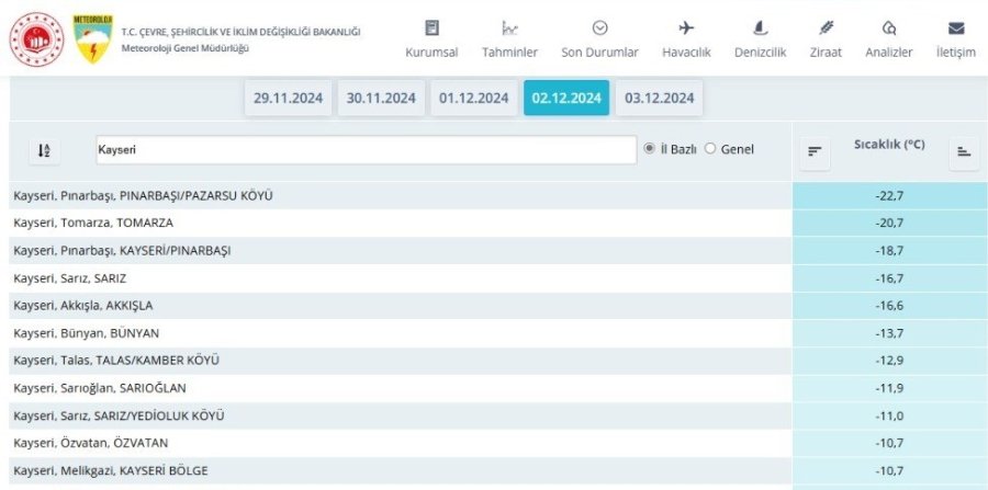 Türkiye’nin En Soğuk İkinci Bölgesi Kayseri’de