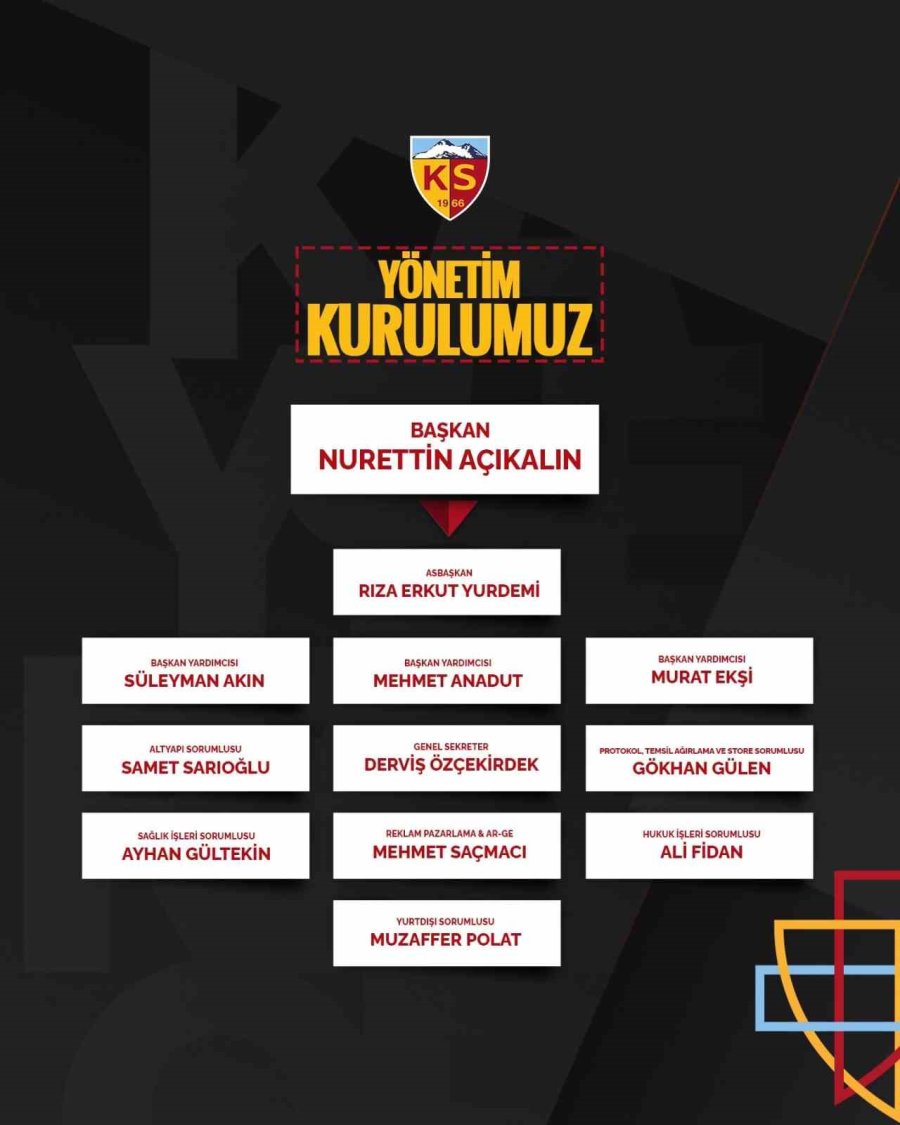 Kayserispor Yönetimi Görev Dağılımı Yaptı