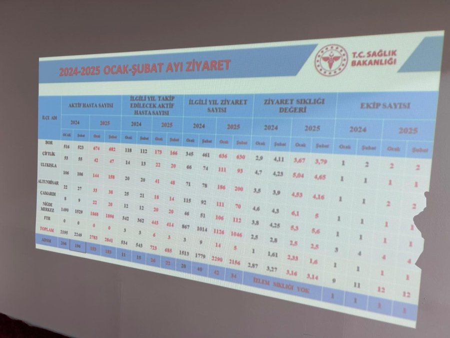 Niğde’de Evde Sağlık Hizmetlerine Erişim Kolaylaşıyor