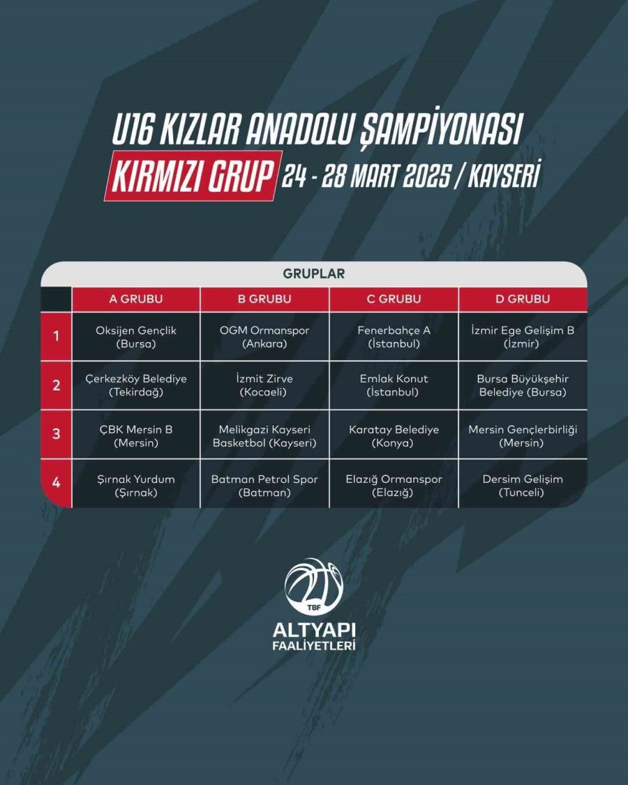 Basketbol U-16 Kızlar Anadolu Şampiyonası Kayseri’de Başlıyor