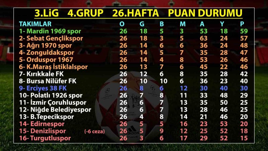 Erciyes 38 Fk Kümede Kalmayı Garantiledi