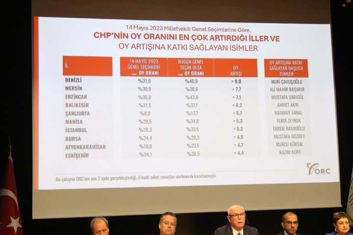 Odunpazarı Belediyesi Yıllık "hesap Veriyoruz" Toplantısı Gerçekleştirildi