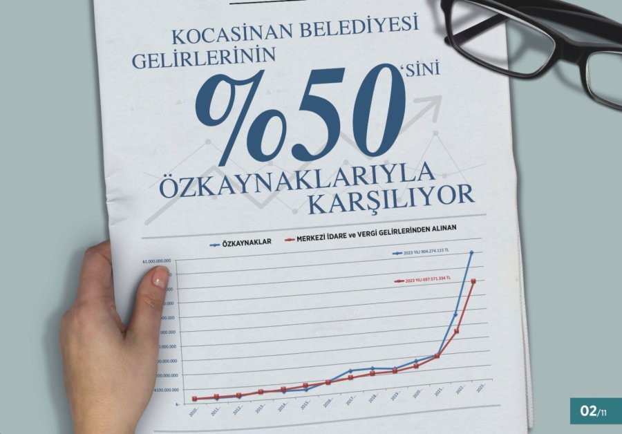 Başkan Çolakbayrakdar: "borcu Olmayan, Kendi Gelirini En Fazla Üreten Belediye Olarak, Türkiye’nin En Başarılı Bütçesine Sahibiz"
