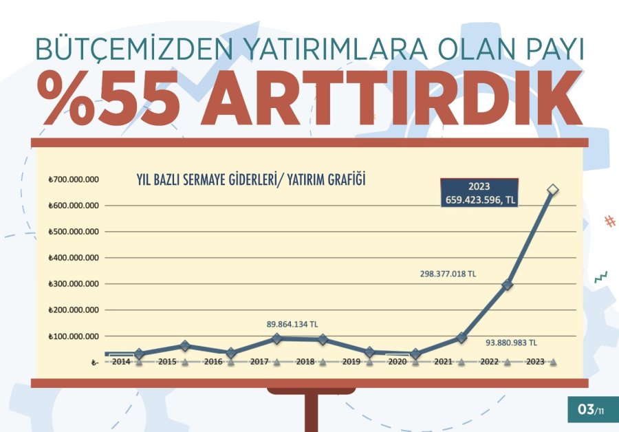 Başkan Çolakbayrakdar: "borcu Olmayan, Kendi Gelirini En Fazla Üreten Belediye Olarak, Türkiye’nin En Başarılı Bütçesine Sahibiz"