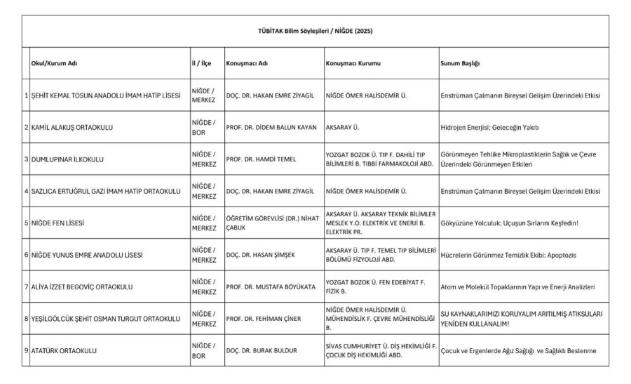 Niğde’de 9 Okulda Bilim Söyleşileri Gerçekleştirilecek