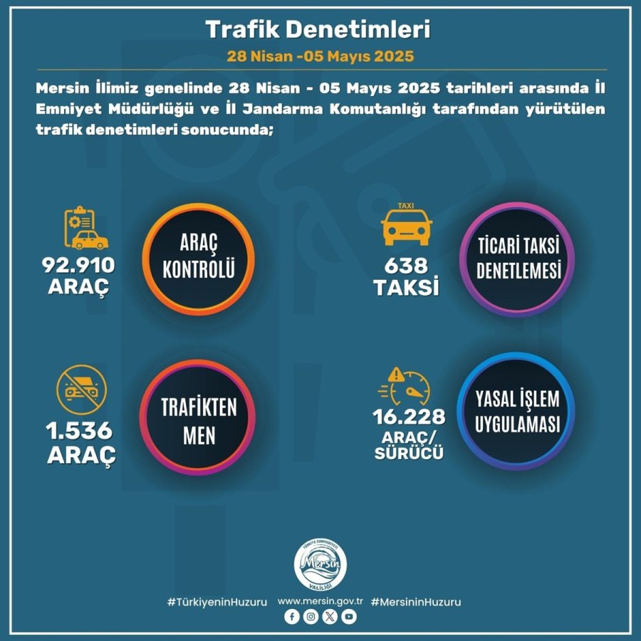 Mersin’de Son Bir Haftada Aranan 871 Şahıs Yakalandı