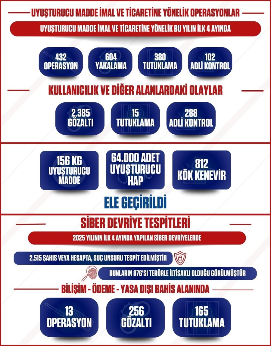 Mersin’de Kaçakçılıkla Mücadele Kapsamında 19 Milyon 433 Bin Lira Vergi Kaybı Önlendi