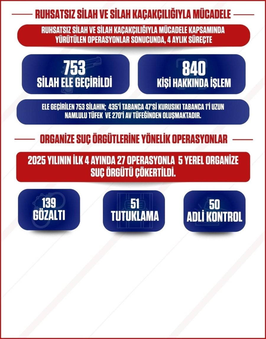 Mersin’de Kaçakçılıkla Mücadele Kapsamında 19 Milyon 433 Bin Lira Vergi Kaybı Önlendi