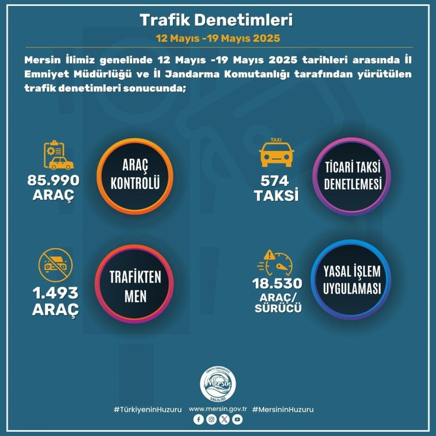 Mersin’de Son Bir Haftada Aranan 968 Şahıs Yakalandı