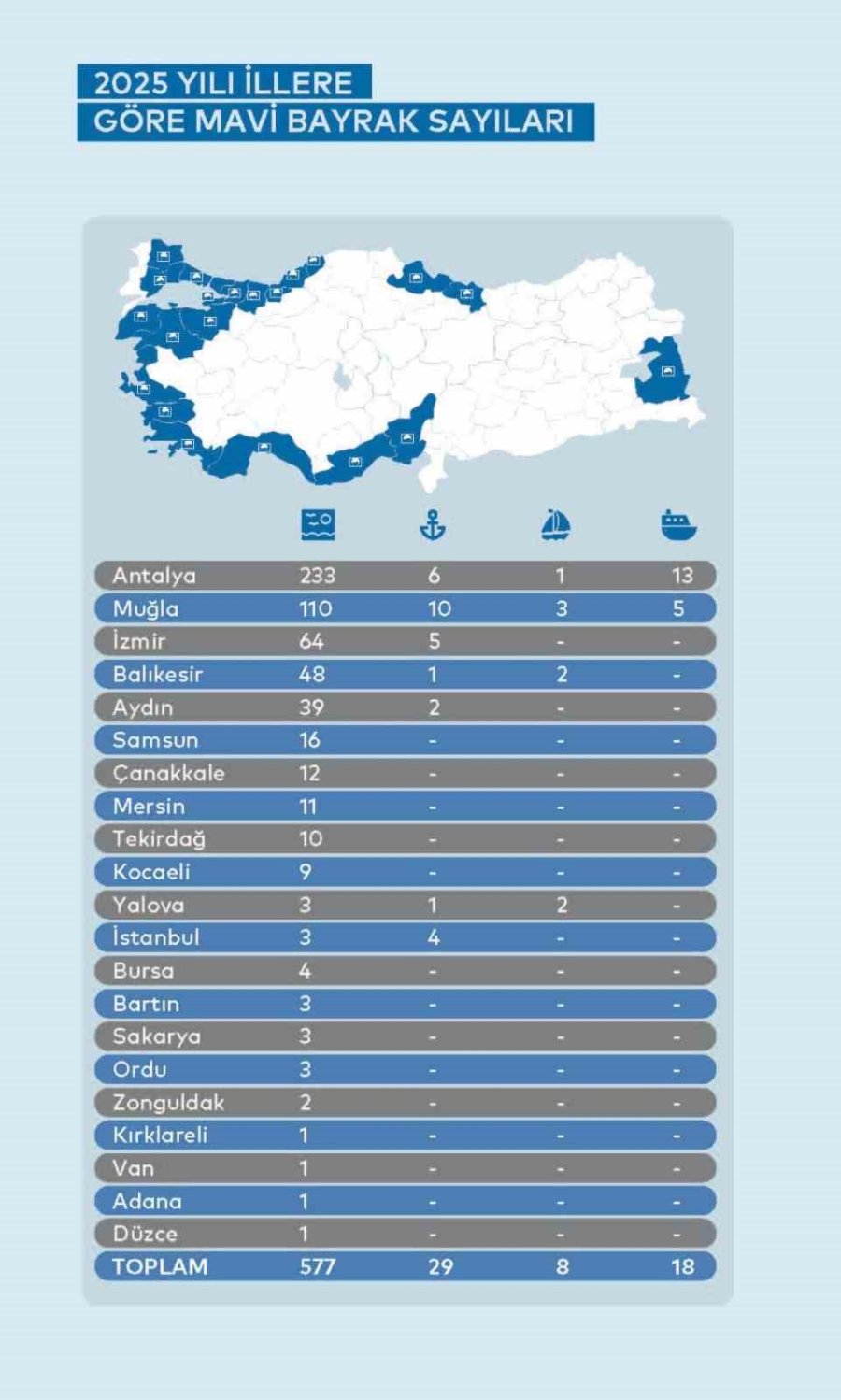 Turizmin Başkenti Antalya, Mavi Bayrakta Da Türkiye’nin Gururu Oldu