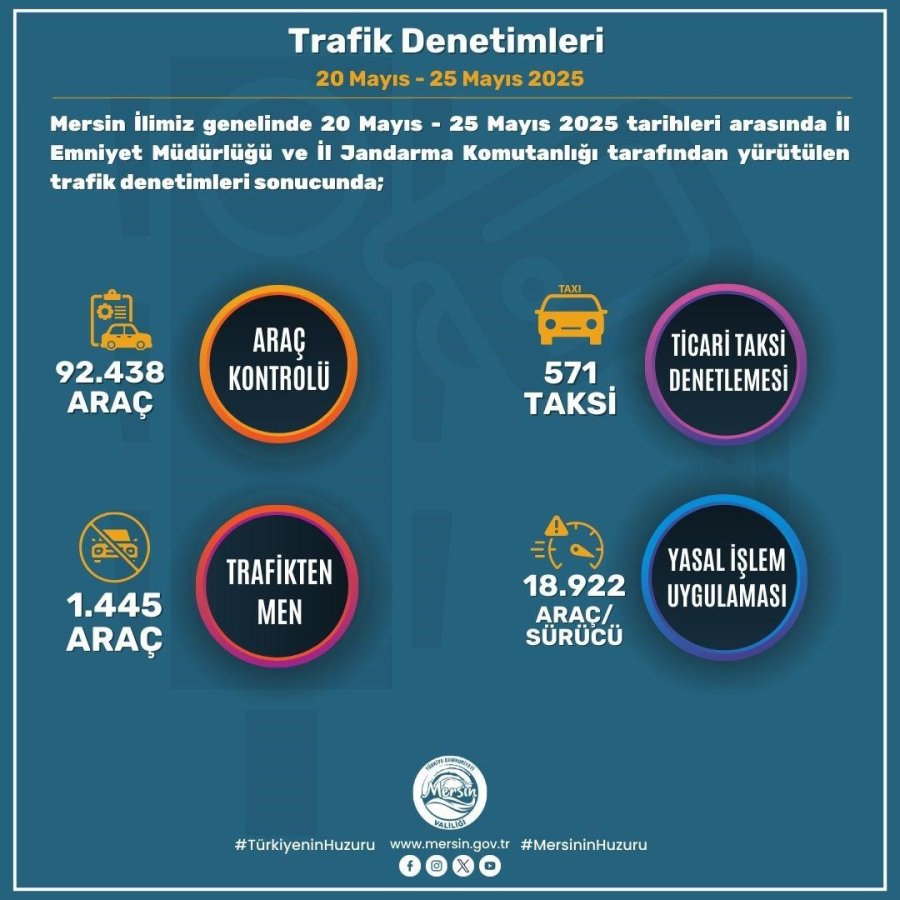 Mersin’de Son Bir Haftada Bin 445 Araç Trafikten Men Edildi