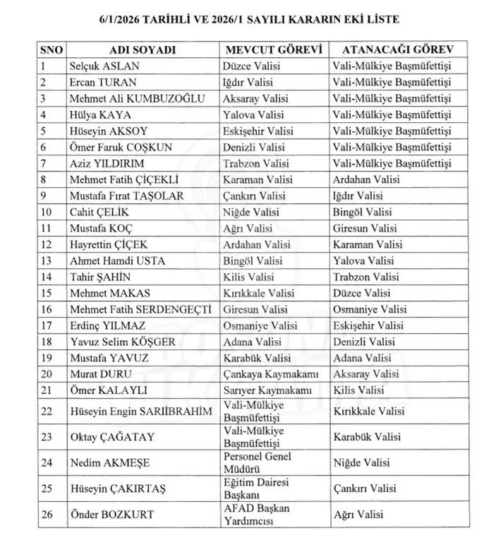 Niğde’nin Yeni Valisi Nedim Akmeşe Oldu