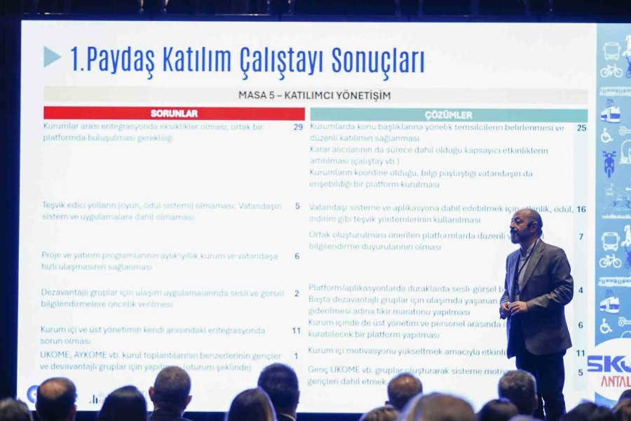 Antalya’da 2040 Yılına Yönelik Ulaşım Sistemi Oluşturmak İçin Çalıştay