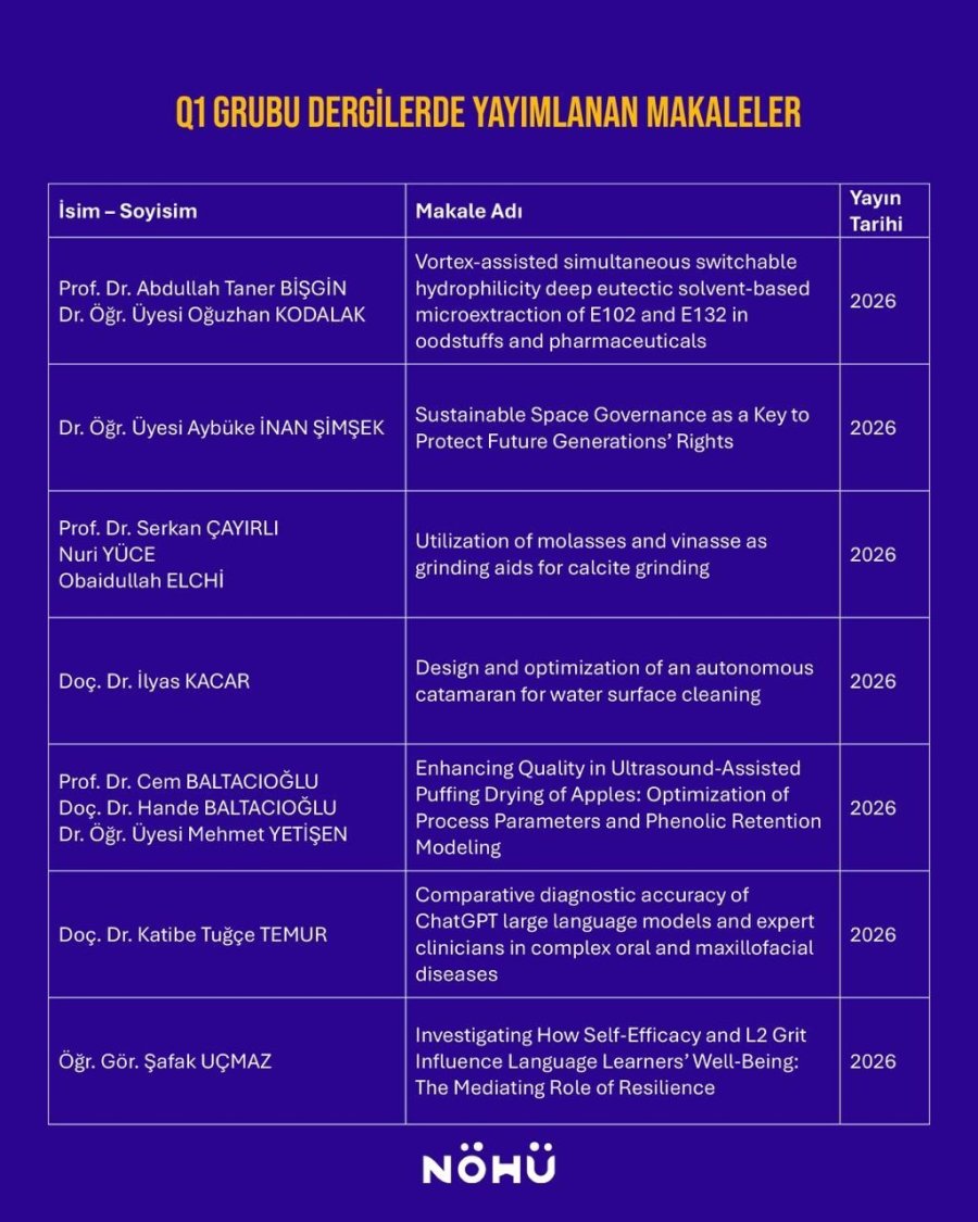 Niğde Ömer Halisdemir Üniversitesi Akademisyenlerinden Uluslararası Yayın Başarısı