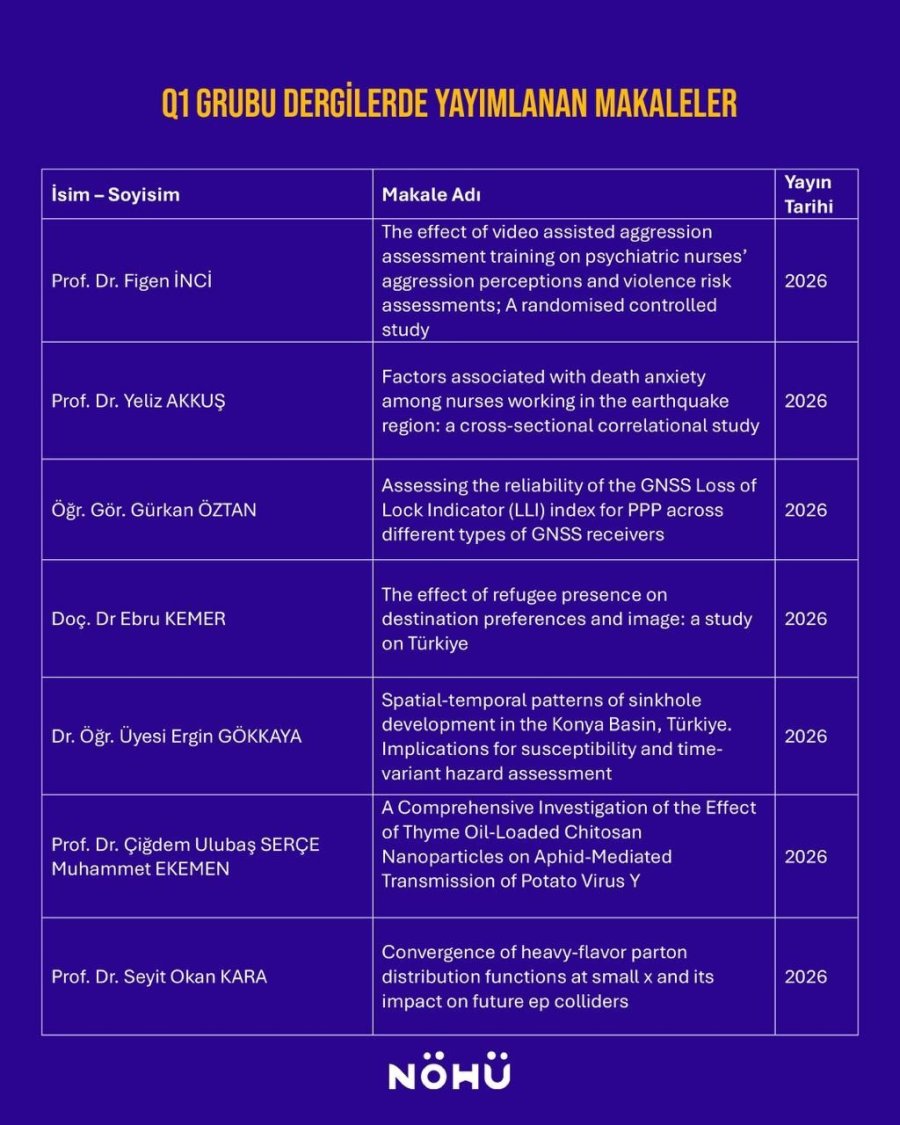 Niğde Ömer Halisdemir Üniversitesi Akademisyenlerinden Uluslararası Yayın Başarısı
