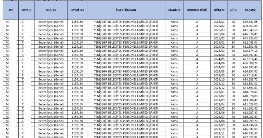 Belediyede İşe Gitmeyen Personele 23 Ay Maaş Ödenmiş: Tam 555 Bin Tl