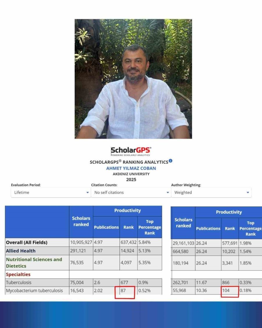 Akdeniz Üniversitesi’nden Verem Araştırmalarında Dünya Çapında Başarı