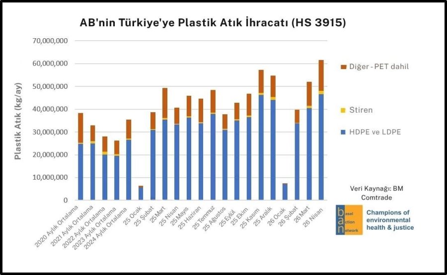Alanya’da Mikroplastik Kirliliğine Karşı Mücadelenin Startı Verildi
